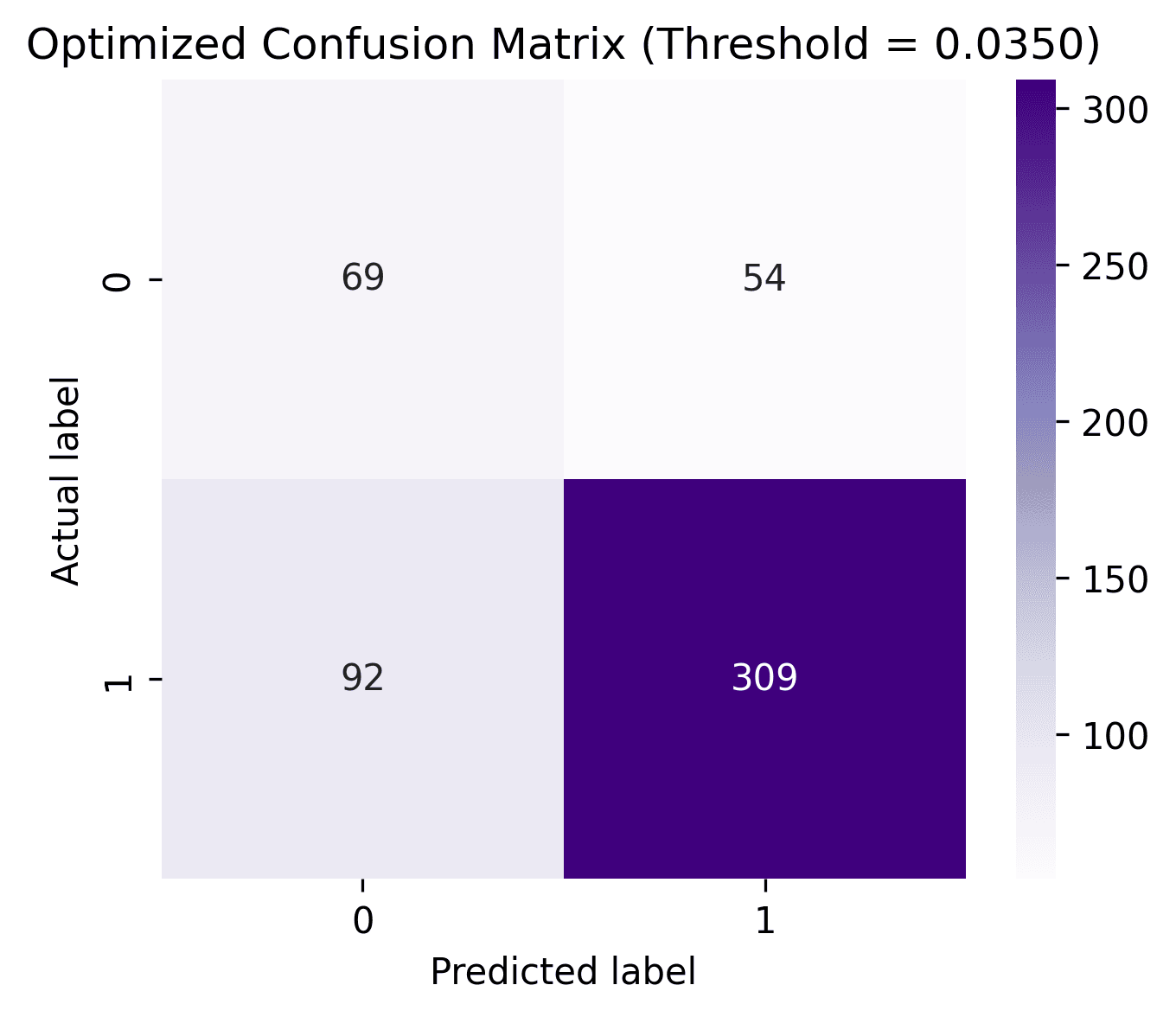 SPY ROI ML Model preview