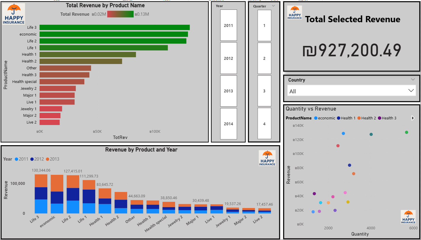 Happy Insurance BI preview